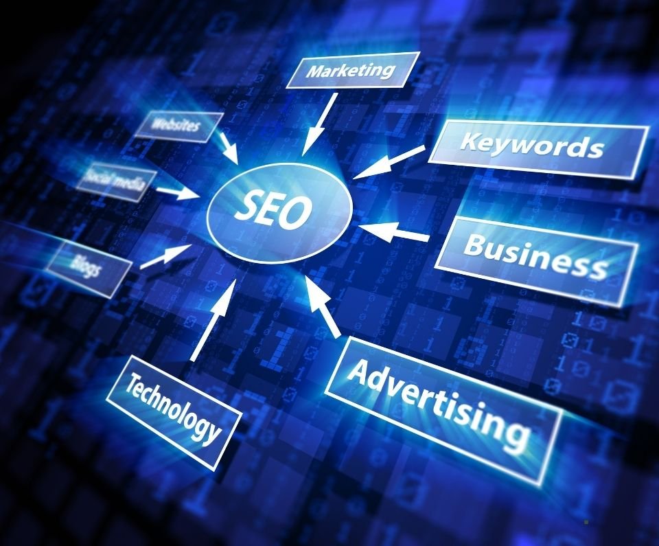 Small Business SEO Services